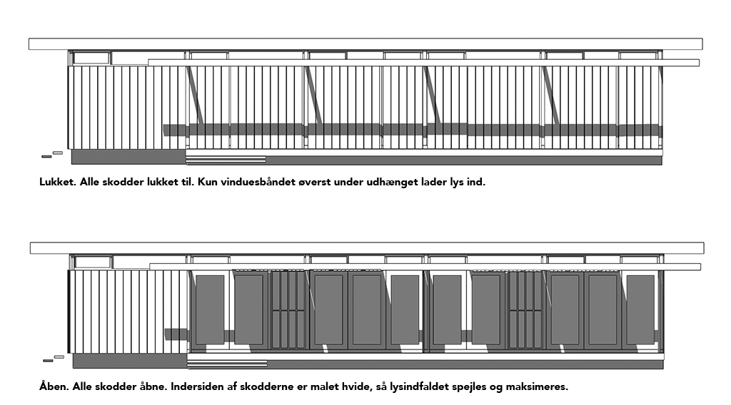 Vilhelm Wohlerts anneks til Niels Bohr, Soldækket, Tisvilde