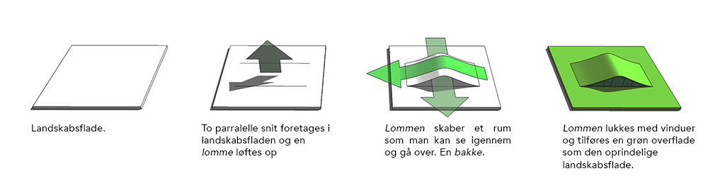 BIG hill house diagram